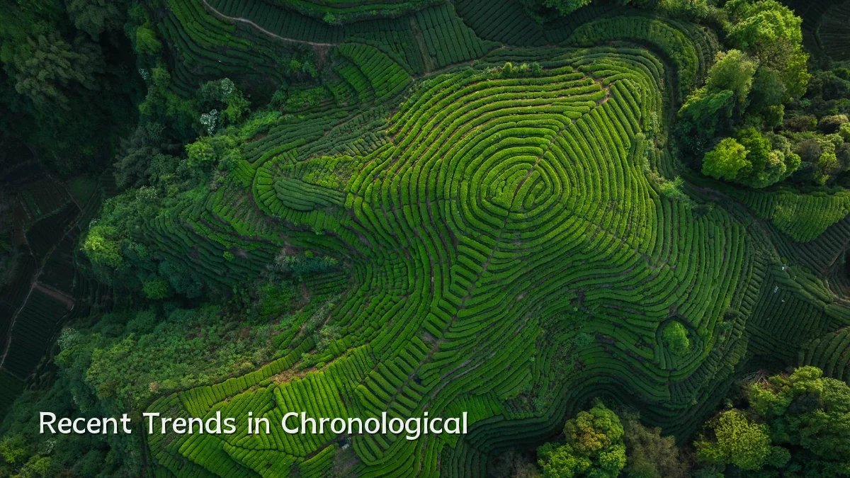 Recent Trends in Chronological