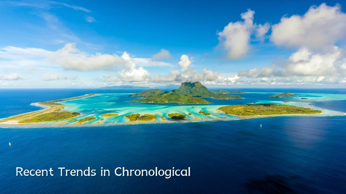 Recent Trends in Chronological