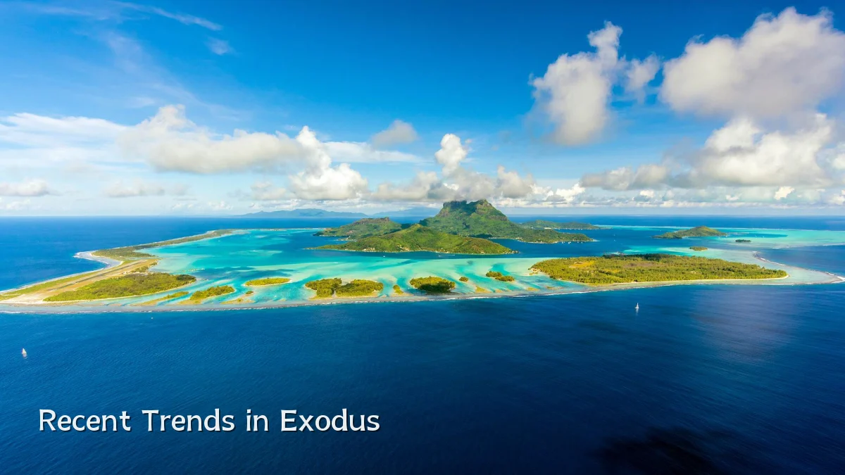 Recent Trends in Exodus